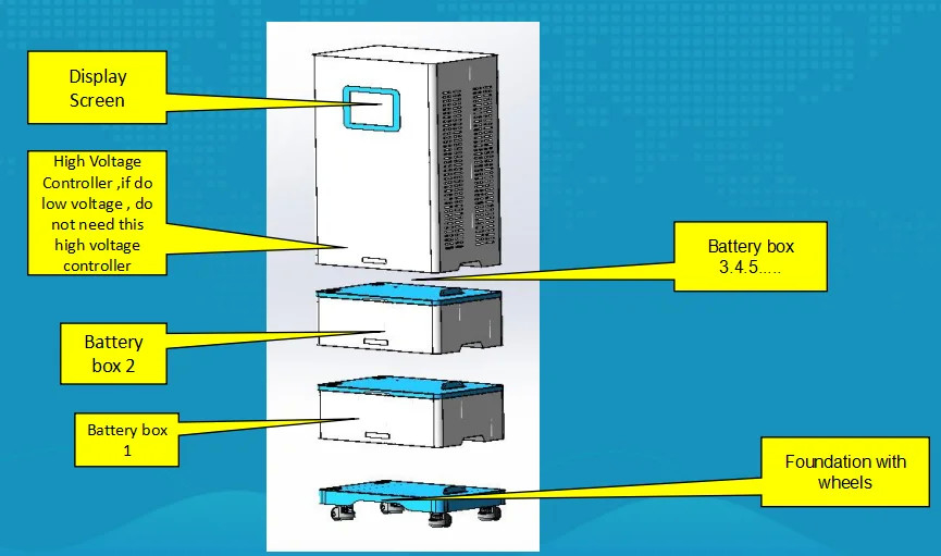 Пиншэн настраивает 3 фазы 3 фазы 10kva 20kwh Grid Tie высоковольтные литий-ионные батареи для коммерческого использования