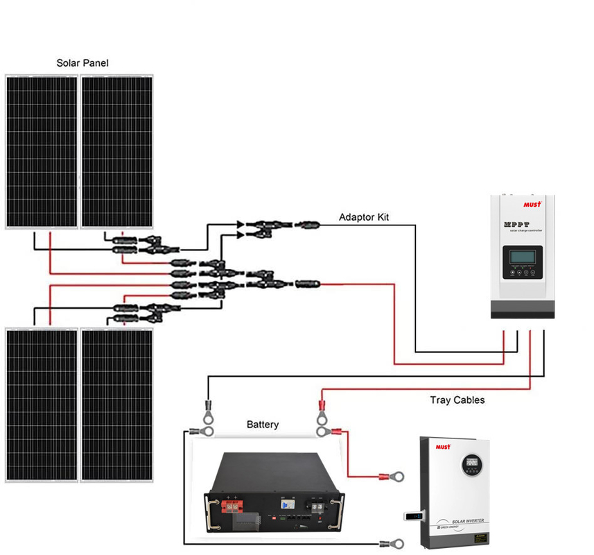 Горячая продажа релка типа 48V литий-железофосфатная батарея 48v100ah Система хранения солнечной энергии для 10kw 20kw 30kw 50kw