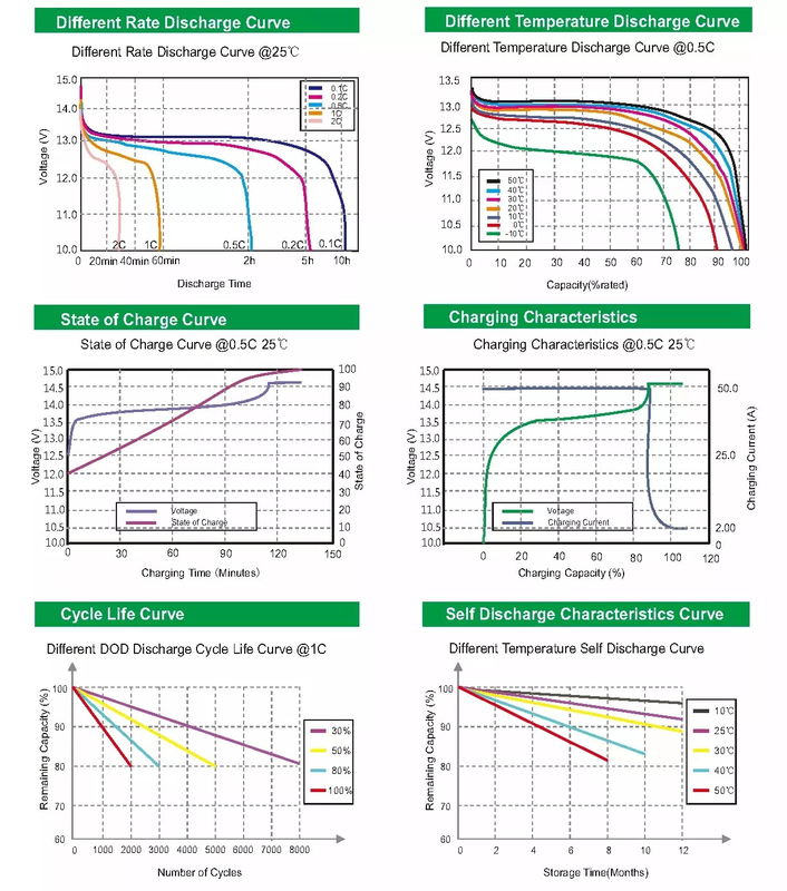 горячая продажа 12,8V низкотемпературный Lifepo4 батарея 12V 100ah 120ah 150ah 200Ah 250Ah 300Ah 600Ah для хранения солнечной энергии