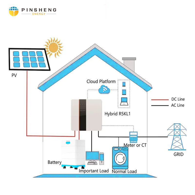 PINSHENG Литийная батарея 15kWh 51.2V 280Ah 300Ah Домашний пакет литийной батареи LiFePO4 Сберегатель солнечной энергии батарея для домашнего использования