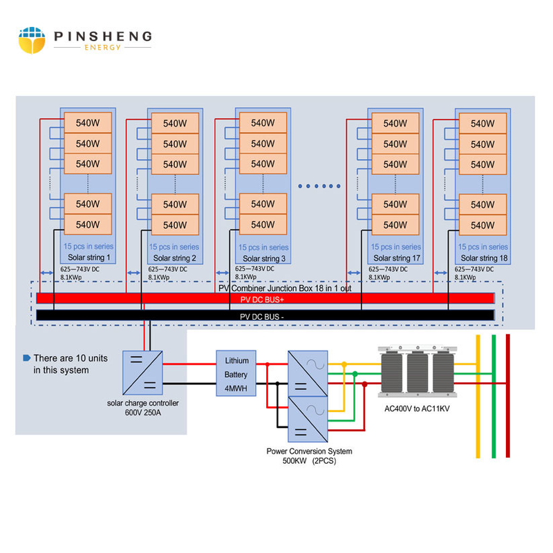 Батарея 48V 100ah 5KWh фосфорнокислого железа лития LiFePO4 для жилой системы солнечной энергии